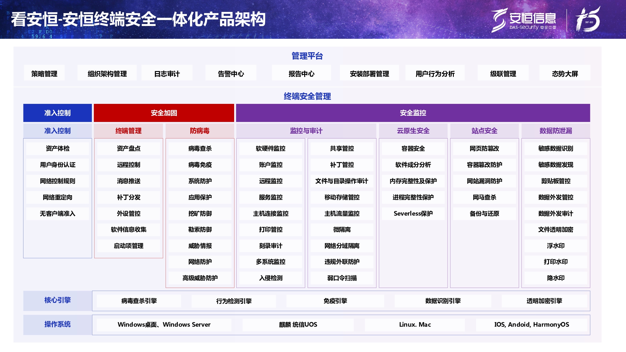 新产品发布-抖圈终端安全管理系统（UES）_page-0007