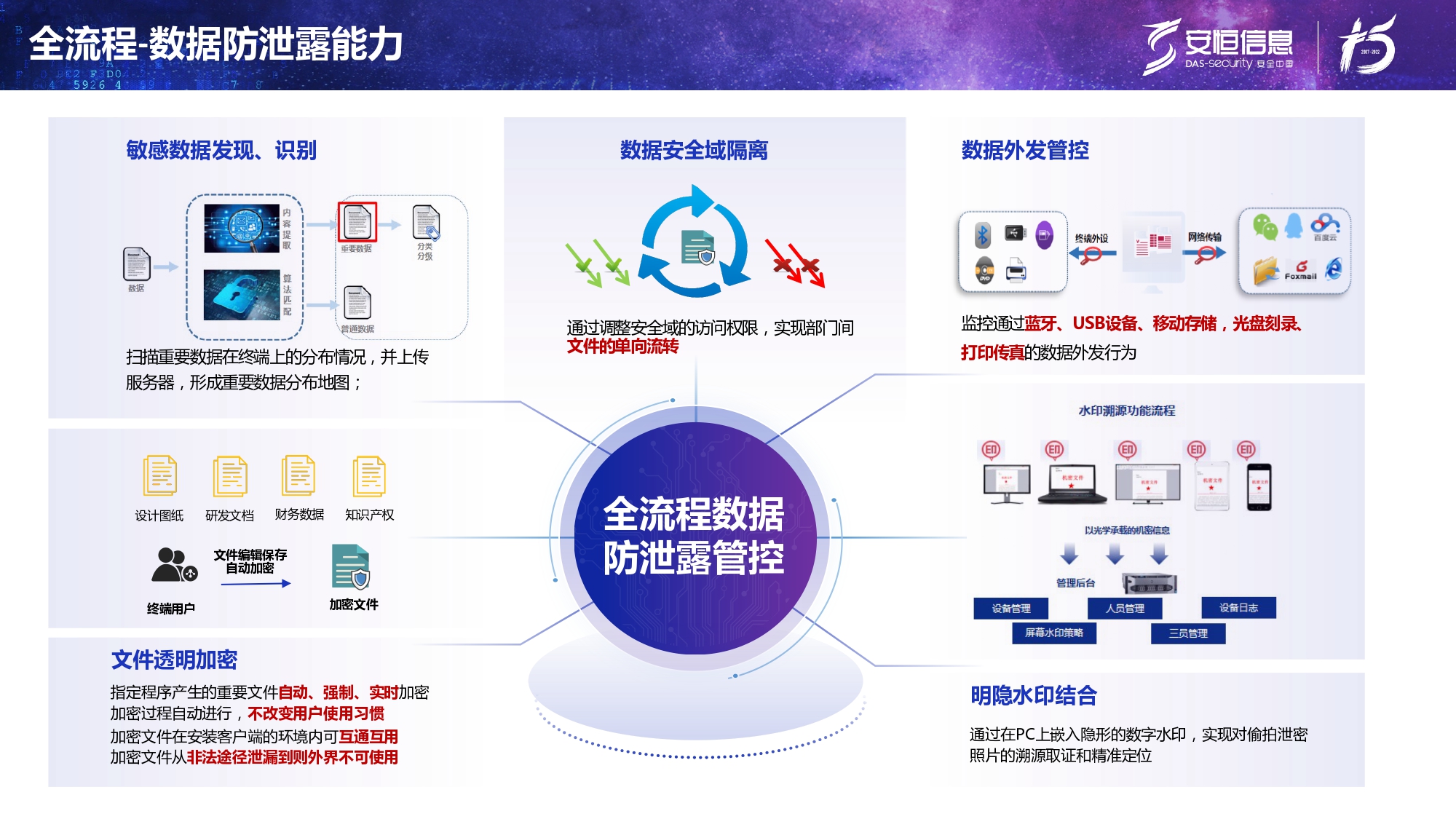 新产品发布-抖圈终端安全管理系统（UES）_page-0020