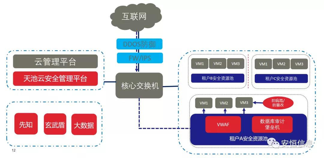 拔得头筹的较量！抖圈信息斩获“鲲鹏应用创新大赛2020”一等奖